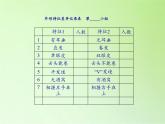 苏教版六年级科学下册 2.2 生物的变异现象(3)课件