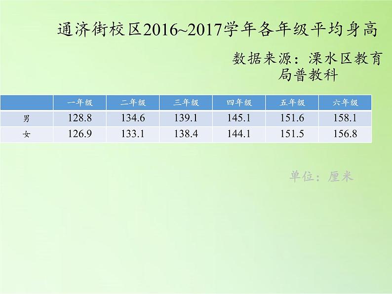 苏教版六年级科学下册 1.1 我在成长(4)课件06