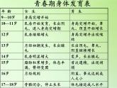 苏教版六年级科学下册 1.2 悄悄发生的变化课件