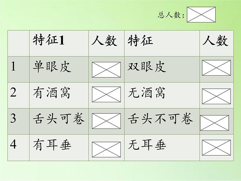 苏教版六年级科学下册 2.2 生物的变异现象(15)课件第6页