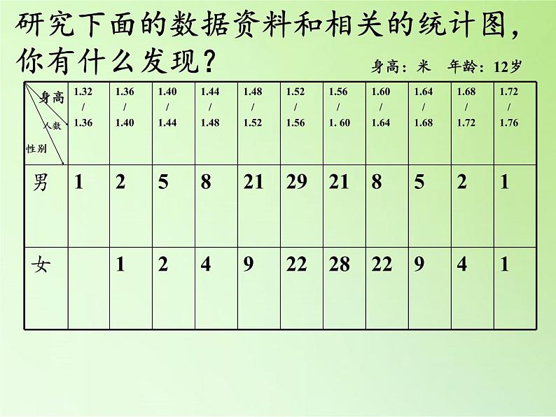 苏教版六年级科学下册 1.4 踏上健康之路课件02