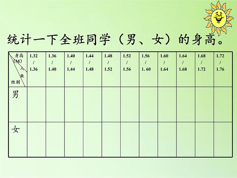 苏教版六年级科学下册 1.4 踏上健康之路课件03