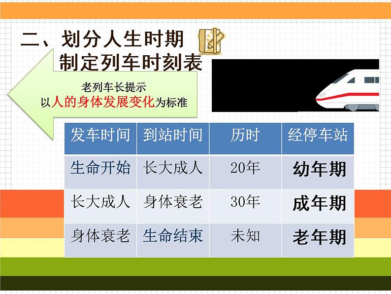 苏教版六年级科学下册 1.3 人生之旅课件第6页