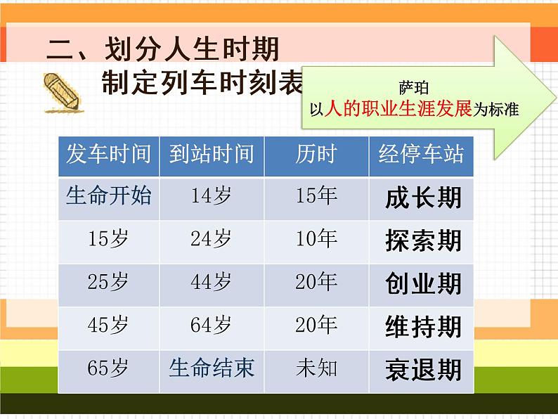 苏教版六年级科学下册 1.3 人生之旅课件第7页