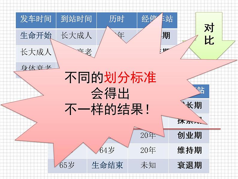 苏教版六年级科学下册 1.3 人生之旅课件第8页