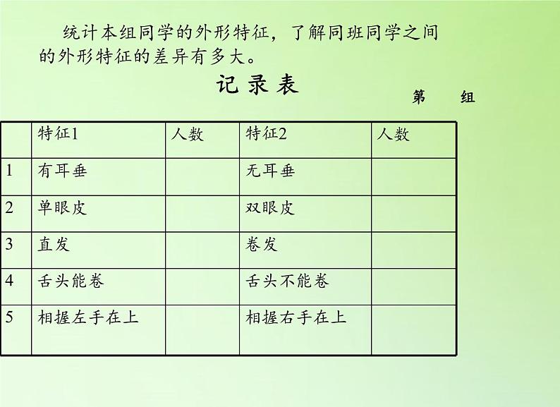 苏教版六年级科学下册 2.2 生物的变异现象(13)课件第2页