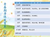 苏教版六年级科学下册 1.2 悄悄发生的变化(2)课件