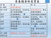 苏教版六年级科学下册 1.2 悄悄发生的变化(1)课件