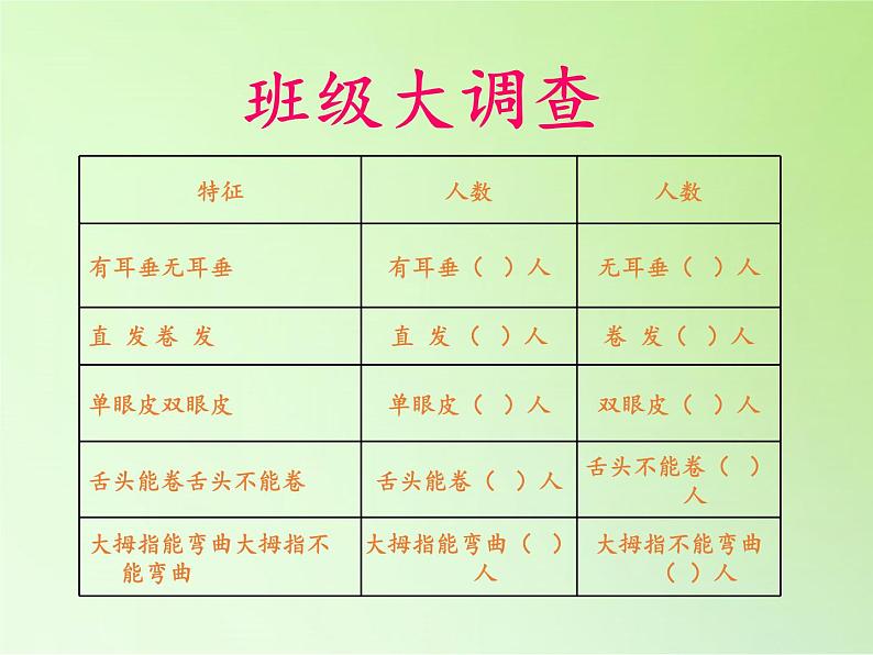 苏教版六年级科学下册 2.2 生物的变异现象(8)课件第2页