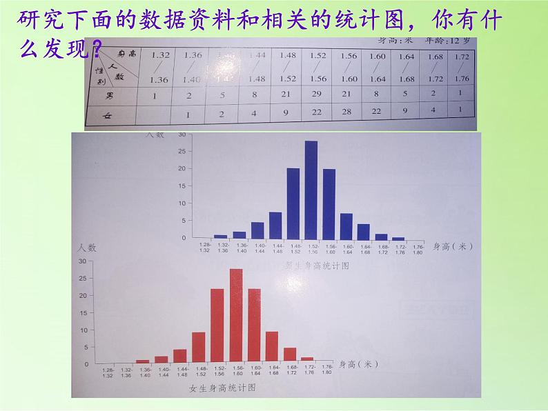 苏教版六年级科学下册 1.4 踏上健康之路(2)课件02