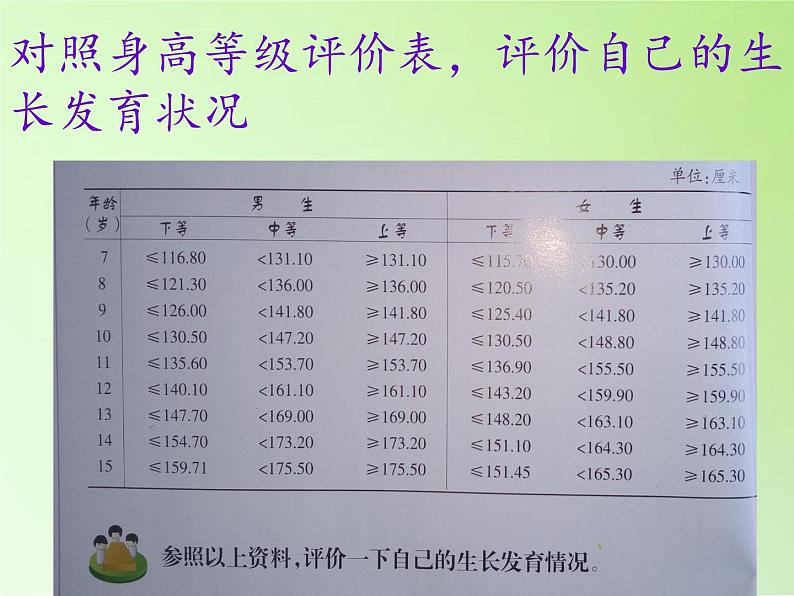 苏教版六年级科学下册 1.4 踏上健康之路(2)课件04