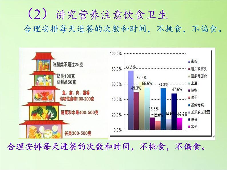 苏教版六年级科学下册 1.4 踏上健康之路(2)课件06