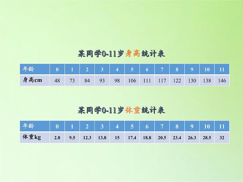 苏教版六年级科学下册 1.1 我在成长(6)课件04