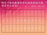 苏教版六年级科学下册 1.4 踏上健康之路(1)课件