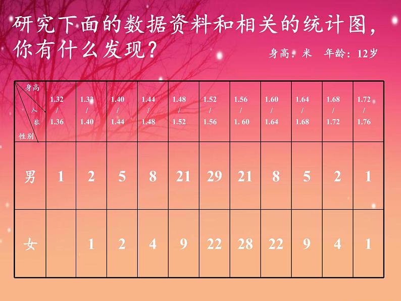 苏教版六年级科学下册 1.4 踏上健康之路(1)课件第2页