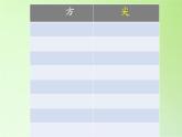 苏教版六年级科学下册 3.3 达尔文与他的“进化论”(12)课件