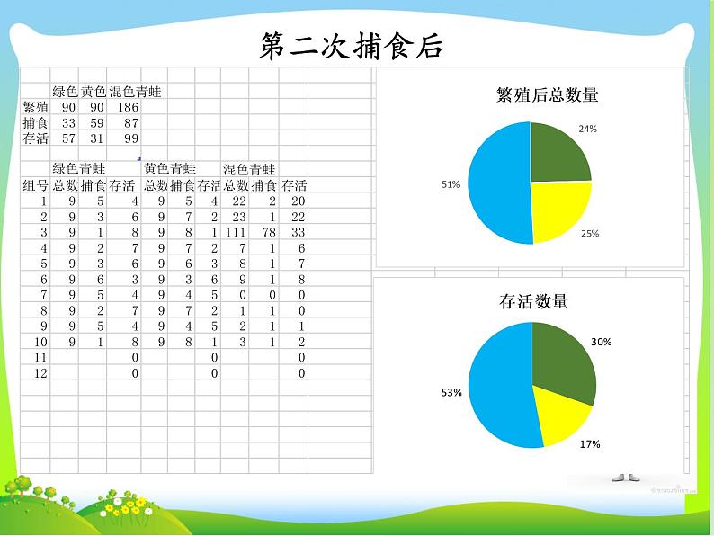 苏教版六年级科学下册 3.3 达尔文与他的“进化论”(20)课件08