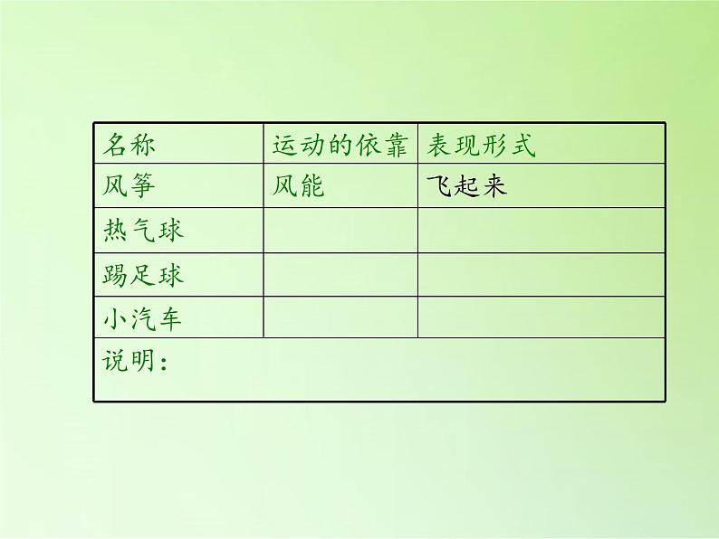 苏教版六年级科学下册 5.1 各种各样的能量(1)课件第8页