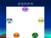 苏教版六年级科学下册 5.2 能量的转换(1)课件