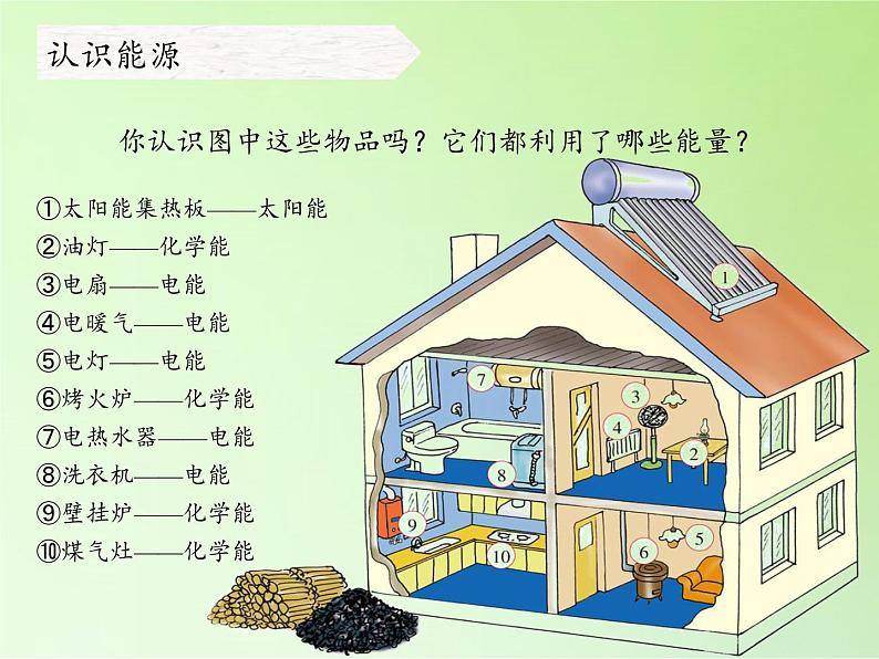 苏教版六年级科学下册 5.3 能源(8)课件第3页