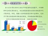 苏教版六年级科学下册 5.3 能源(8)课件