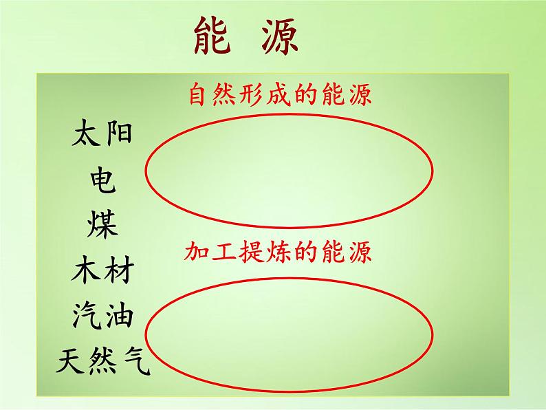 苏教版六年级科学下册 5.3 能源(10)课件第3页