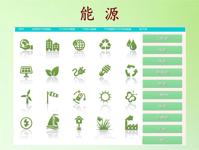 苏教版六年级科学下册 5.3 能源(10)课件第5页