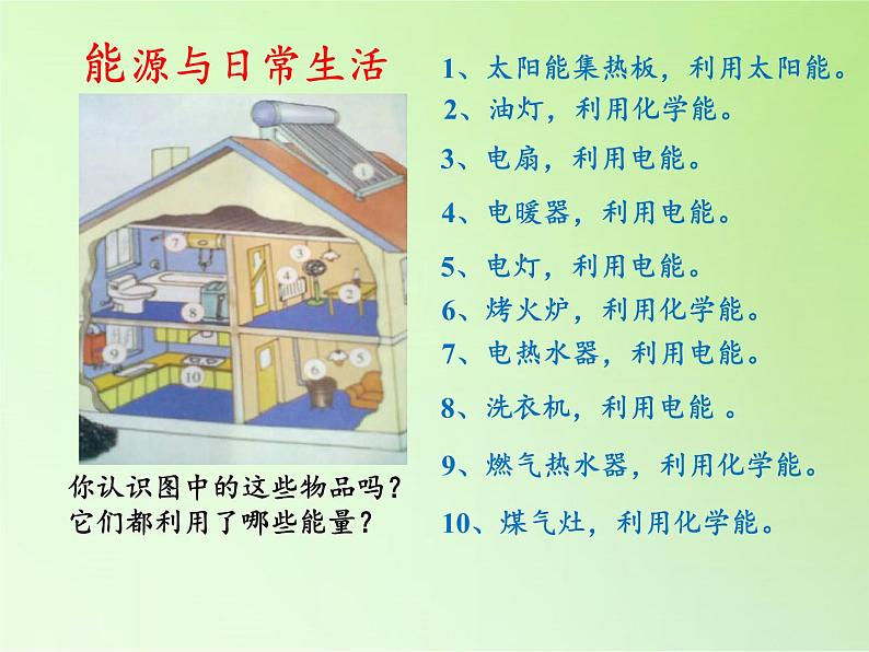 苏教版六年级科学下册 5.3 能源(9)课件03