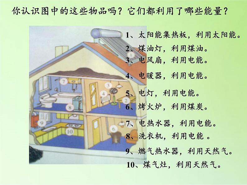 苏教版六年级科学下册 5.3 能源(1)课件第2页