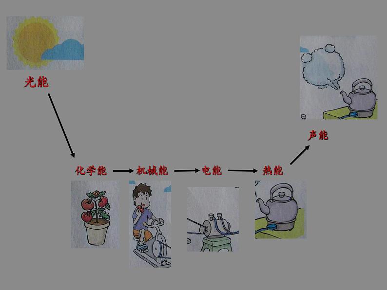 苏教版六年级科学下册 5.2 能量的转换(4)课件04