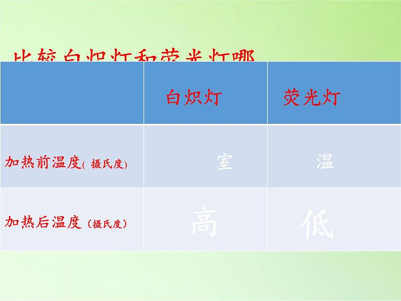 苏教版六年级科学下册 5.4 节约能源与开发新能源(1)课件06