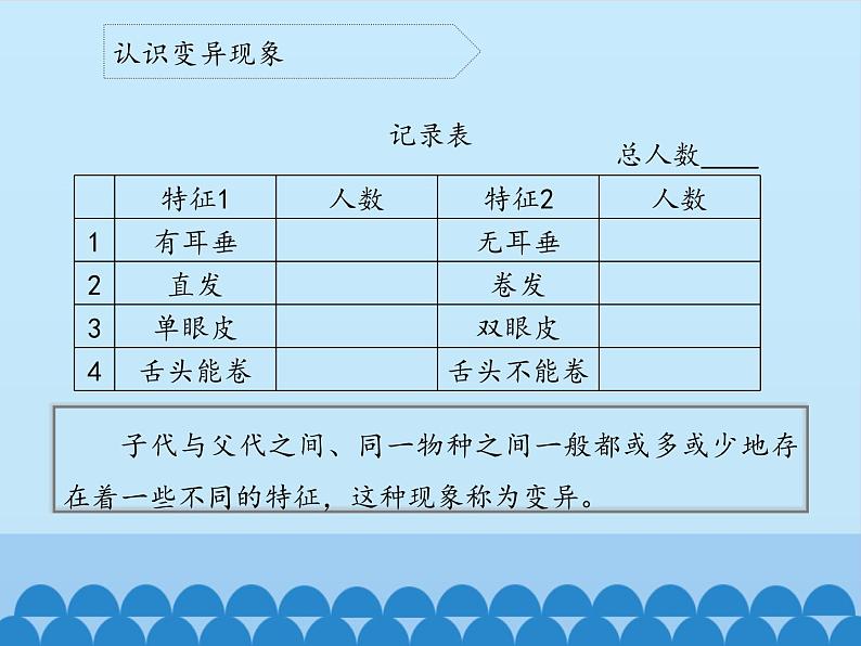 苏教版六年级科学下册2.2 生物的变异现象_课件06