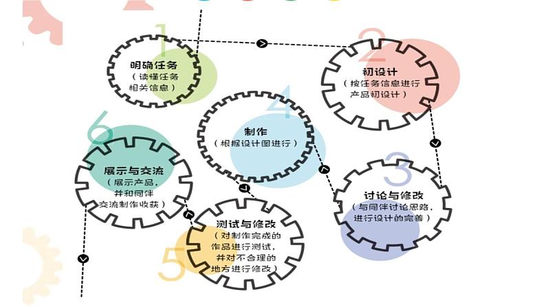 苏教版六年级科学下册6.2应用——设计升降晾衣架课件第8页