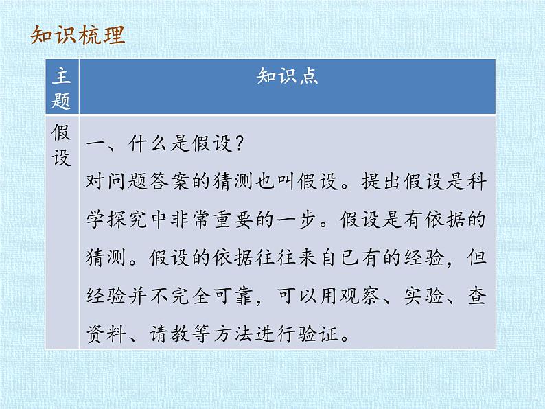 苏教版六年级科学上册 5单元 假设与实验 复习 课件02