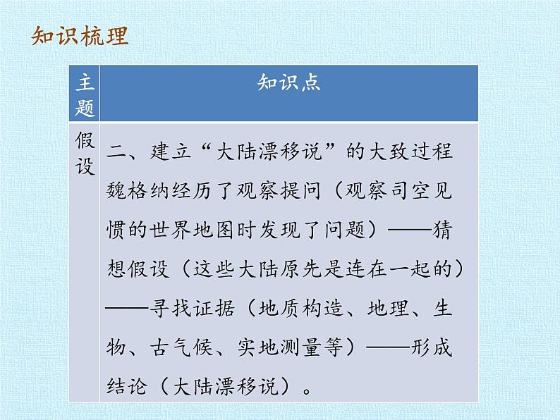 苏教版六年级科学上册 5单元 假设与实验 复习 课件03