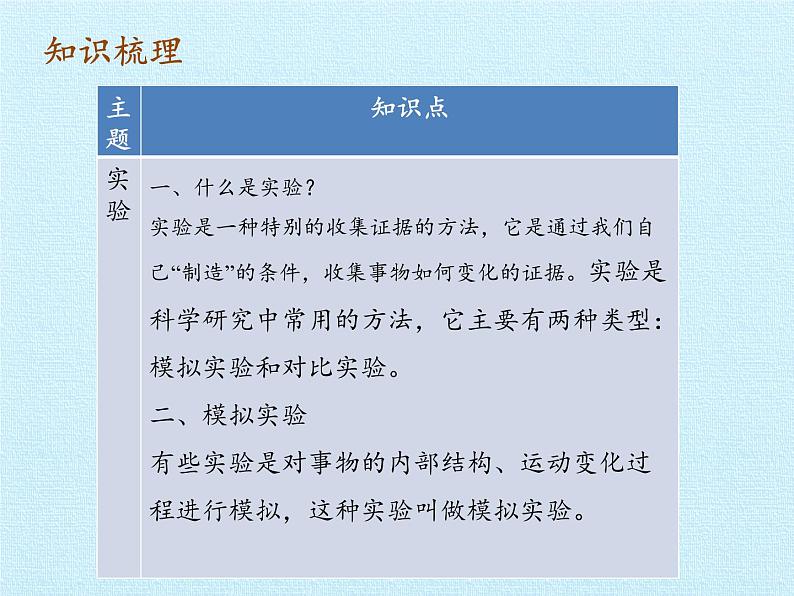 苏教版六年级科学上册 5单元 假设与实验 复习 课件04