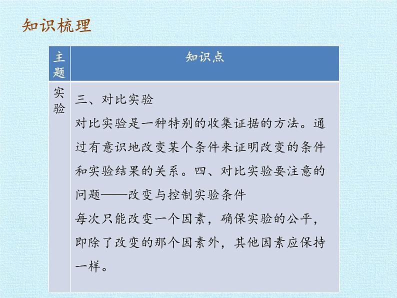 苏教版六年级科学上册 5单元 假设与实验 复习 课件05