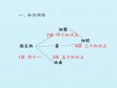 苏教版六年级科学上册 第一单元    显微镜下的世界 复习 课件