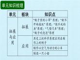 苏教版六年级科学下册第6单元 拓展与应用 复习课件