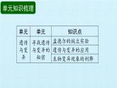 苏教版六年级科学下册第2单元 遗传与变异 复习课件