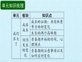 苏教版六年级科学下册第1单元 我们长大了 复习课件