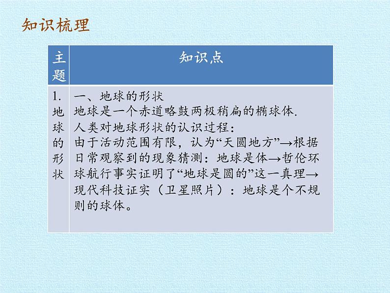 苏教版六年级科学上册 2单元 我们的地球 复习 课件第2页