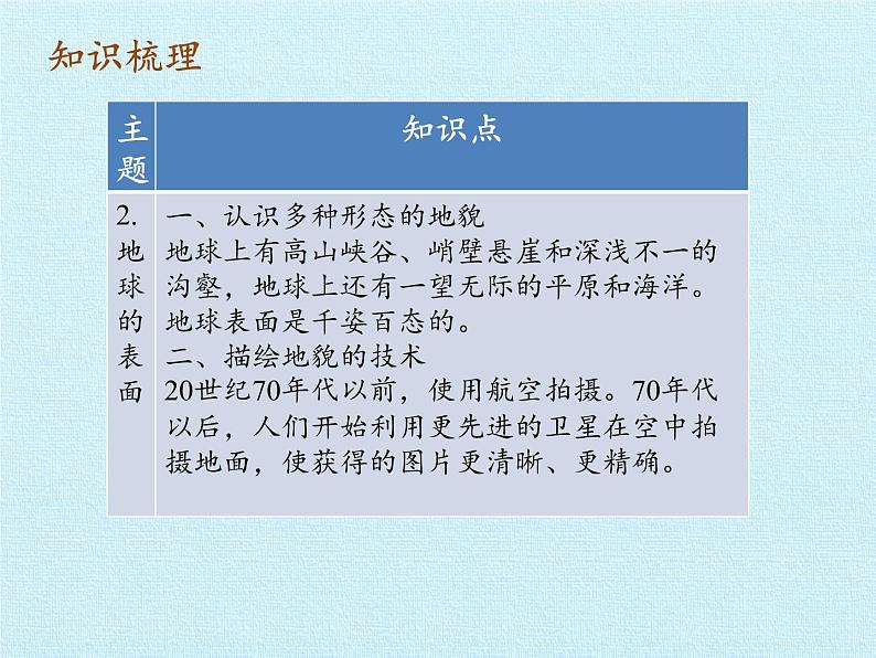 苏教版六年级科学上册 2单元 我们的地球 复习 课件第3页