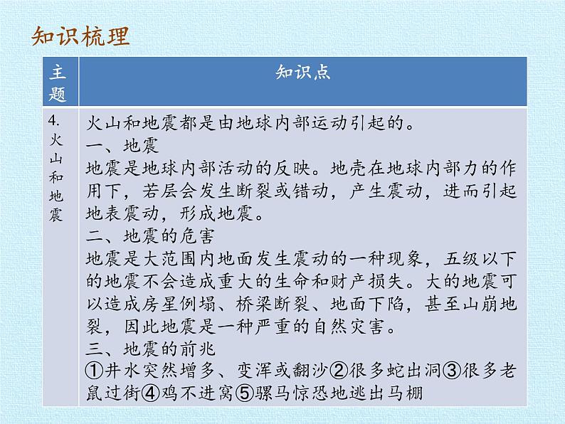 苏教版六年级科学上册 2单元 我们的地球 复习 课件第6页