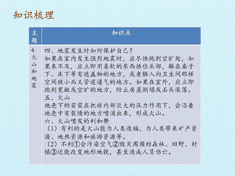 苏教版六年级科学上册 2单元 我们的地球 复习 课件第7页