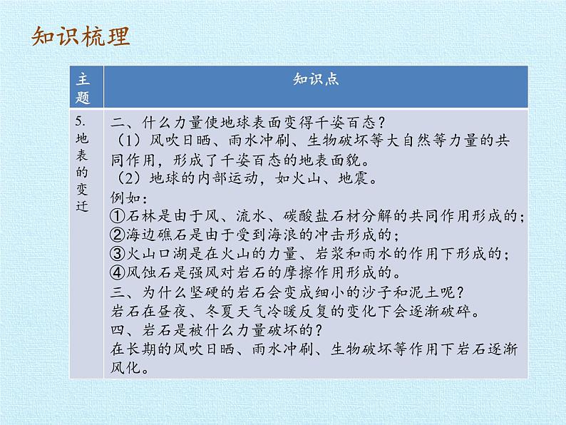 苏教版六年级科学上册 2单元 我们的地球 复习 课件第8页