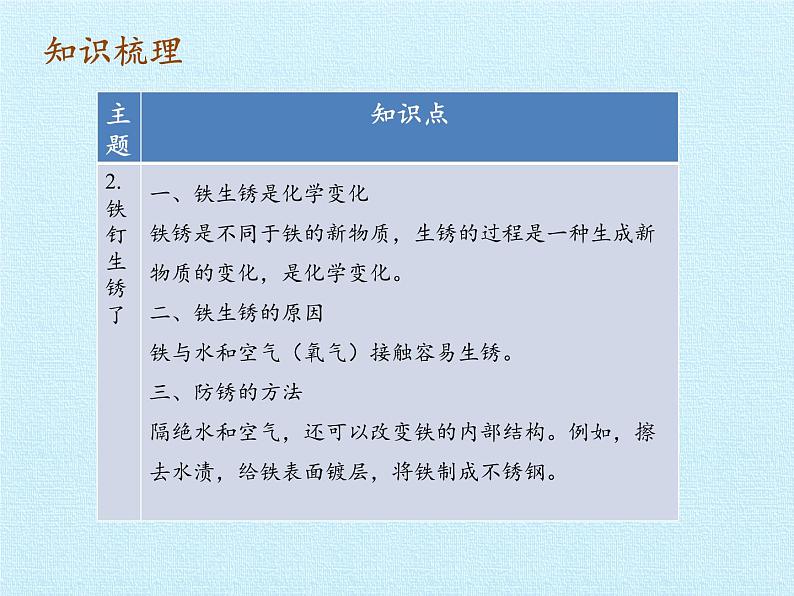 苏教版六年级科学上册 3单元 物质在变化 复习 课件第3页