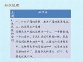 苏教版六年级科学上册 3单元 物质在变化 复习 课件