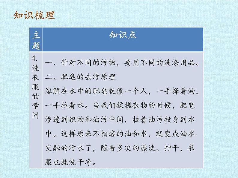 苏教版六年级科学上册 3单元 物质在变化 复习 课件第5页