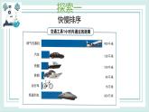 1.6比较相同时间内运动的快慢 课件